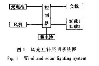 基板封装的风光互补LED照明控制器设计,第2张 基板封装的风光互补LED照明控制器设计,基板封装的风光互补LED照明控制器设计,第2张