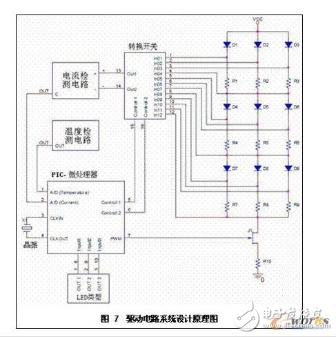 基于PIC微控制器为控制单元的LED驱动电路设计,基于PIC微控制器为控制单元的LED驱动电路设计,第8张