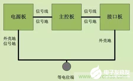PCB布局布线的ESD抗扰能力测试和EMC设计,PCB布局布线的ESD抗扰能力测试和EMC设计,第6张