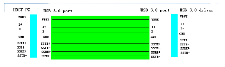 关于USB3.0的电路保护方案,第2张 关于USB3.0的电路保护方案,第2张