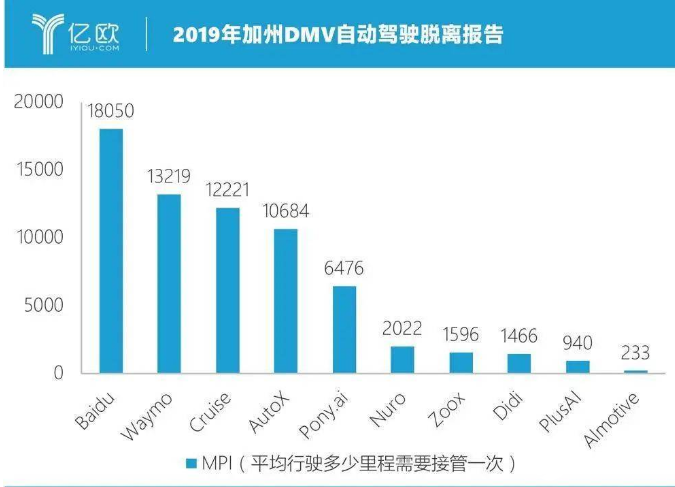 中国自动驾驶行业“百花齐放” 成为业界最受关注的企业类型,中国自动驾驶行业“百花齐放” 成为业界最受关注的企业类型 ,第2张