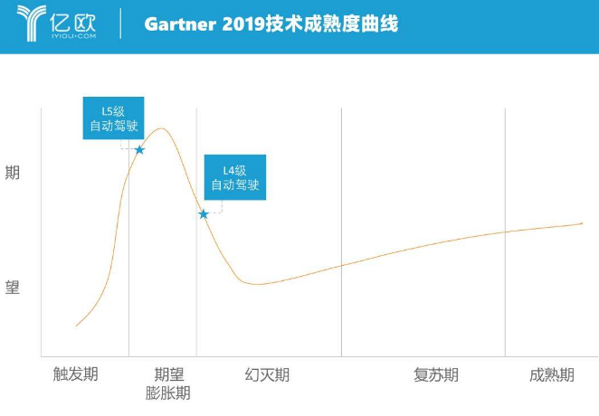 中国自动驾驶行业“百花齐放” 成为业界最受关注的企业类型,中国自动驾驶行业“百花齐放” 成为业界最受关注的企业类型 ,第3张