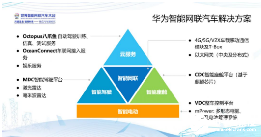 华为自动驾驶云服务加速 加快迈向智能网联汽车新时代,华为自动驾驶云服务加速 加快迈向智能网联汽车新时代  ,第2张