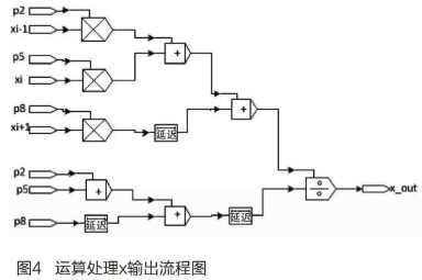 基于视频速度应用在FPGA上实现的结构光中心线提取算法,基于FPGA的结构光图像中心线提取,第5张