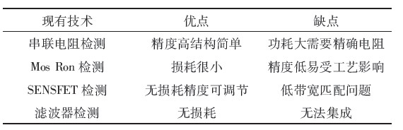 如何采用滞环恒流的方式来控制大功率LED驱动电路,第2张 如何采用滞环恒流的方式来控制大功率LED驱动电路,如何采用滞环恒流的方式来控制大功率LED驱动电路,第2张