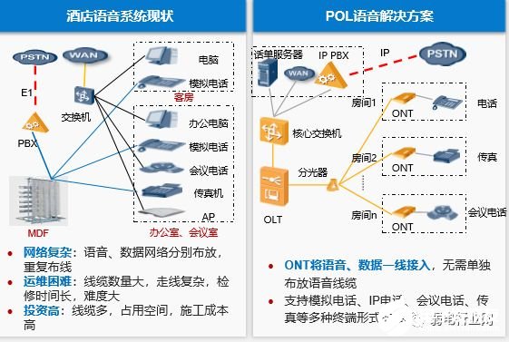 智慧酒店的POL全光网络解决方案解析,第8张 智慧酒店的POL全光网络解决方案解析,智慧酒店的POL全光网络解决方案解析,第8张