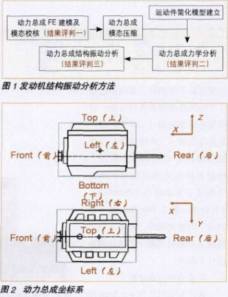 基于多体动力学对发动机结构振动进行评判和结构优化,第2张 基于多体动力学对发动机结构振动进行评判和结构优化,基于多体动力学对发动机结构振动进行评判和结构优化,第2张
