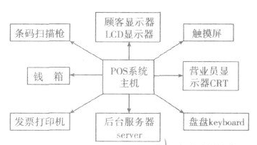 linux系统POS嵌入式数据库如何去构建,AL linux系统POS嵌入式数据库如何去构建,第2张