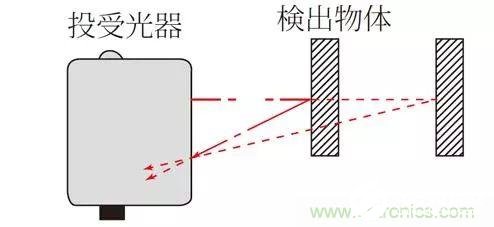 光电传感器的特性及优点解析,光电传感器的特性及优点解析,第2张
