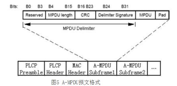 802.11n的关键技术_802.11n怎么使用,802.11n的关键技术_,第6张