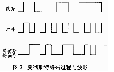基于FTT-10A收发器和RS485总线实现测控系统的设计,第3张