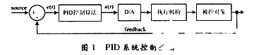 基于DSP Builder设计工具实现FPGA控制系统的设计与仿真分析,基于DSP Builder设计工具实现FPGA控制系统的设计与仿真分析,第5张