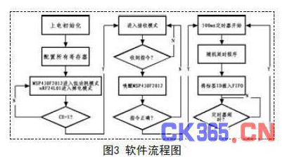 低功耗RFID定位是怎样设计的,第4张 低功耗RFID定位是怎样设计的,低功耗RFID定位是怎样设计的,第4张