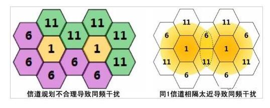 无线WiFi覆盖的基础知识,第3张 无线WiFi覆盖的基础知识,第3张
