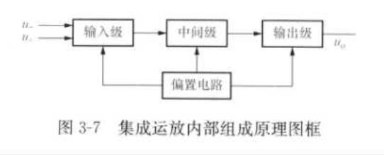集成运算放大器的分类及参数,集成运算放大器的分类及参数,第2张