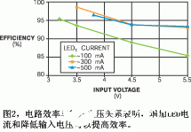 采用开关稳压器对LED偏置点进行合理控制,第3张 采用开关稳压器对LED偏置点进行合理控制,第3张