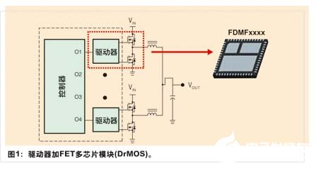 多芯片驱动器加FET技术解决小型化DCDC应用设计问题,第2张 多芯片驱动器加FET技术解决小型化DCDC应用设计问题,多芯片驱动器加FET技术解决小型化DC/DC应用设计问题,第2张