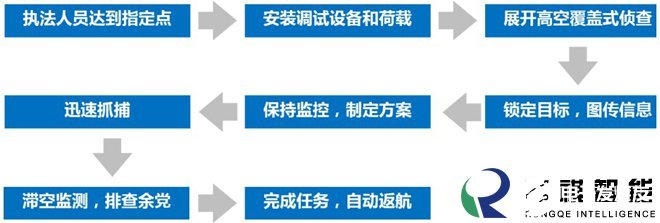 警用无人机在公安系统中的应用有哪些,第3张 警用无人机在公安系统中的应用有哪些,第3张