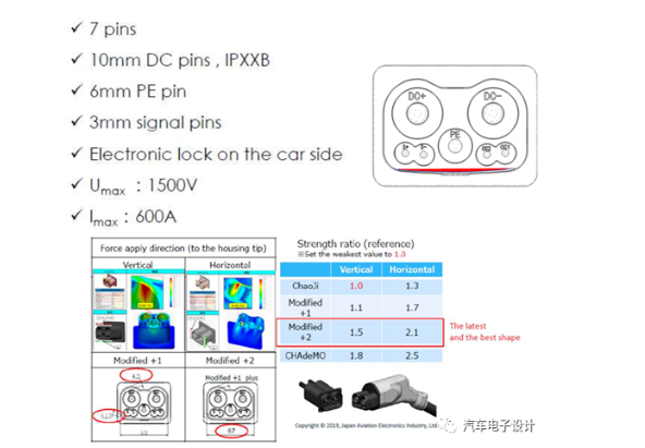 ChadeMO 发布的Chaoji充电接口,ChadeMO 发布的Chaoji充电接口,第6张
