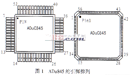 ADuC845的性能特点、引脚功能和应用分析,ADuC845的性能特点、引脚功能和应用分析,第2张
