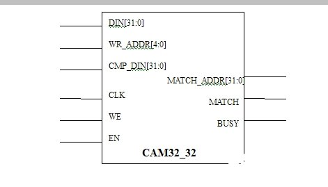 基于IXP2400和FPGA的系统结构及实现CAM的设计,第4张