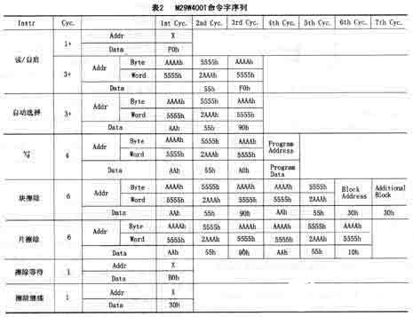 基于TMS320VC5410数字信号处理器实现引导装载系统的设计方案,第6张