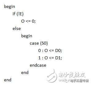 零基础学FPGA设计难吗 FPGA基本知识介绍,零基础学FPGA设计难吗 FPGA基本知识介绍,第2张