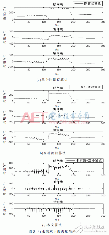 惯性定位如何解决陀螺仪漂移和磁场干扰问题?,第9张 惯性定位如何解决陀螺仪漂移和磁场干扰问题?,惯性定位如何解决陀螺仪漂移和磁场干扰问题?,第9张