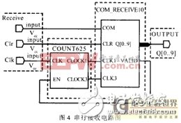 基于VHDL的串行发送电路设计,基于VHDL的串行发送电路设计,第5张