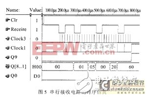 基于VHDL的串行发送电路设计,基于VHDL的串行发送电路设计,第6张