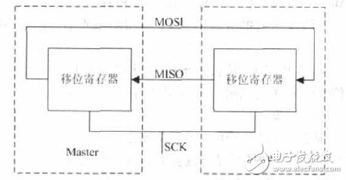 SPI总线是什么？FPGA串行外围接口SPI设计应如何实现？,SPI总线是什么？FPGA串行外围接口SPI设计应如何实现？,第4张