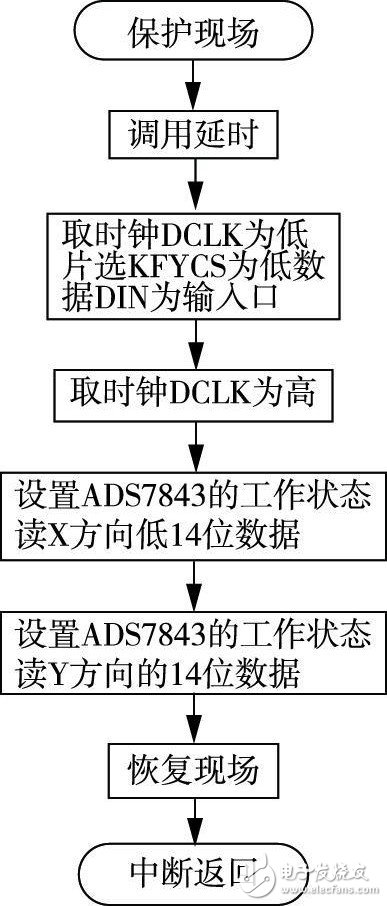 在电力系统配电变压器触摸式界面功能检测中80196单片机有什么应用?,第6张 在电力系统配电变压器触摸式界面功能检测中80196单片机有什么应用?,在电力系统配电变压器触摸式界面功能检测中80196单片机有什么应用?,第6张