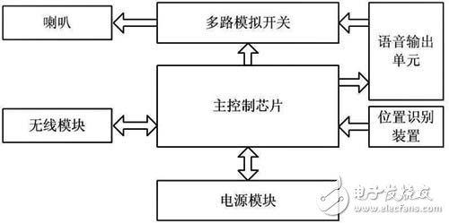 具有实用性和稳定性的MSP430单片机心肺听诊技能训练系统,第2张 具有实用性和稳定性的MSP430单片机心肺听诊技能训练系统,具有实用性和稳定性的MSP430单片机心肺听诊技能训练系统,第2张