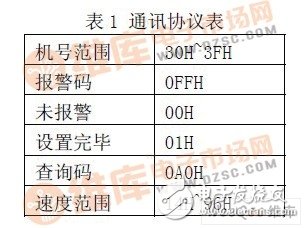 以89C51单片机为核心控制器件的液体点滴速度监控系统设计,第5张 以89C51单片机为核心控制器件的液体点滴速度监控系统设计,以89C51单片机为核心控制器件的液体点滴速度监控系统设计,第5张