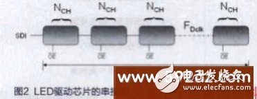 怎样提高LED显示屏的刷新率？,怎样提高LED显示屏的刷新率？,第2张