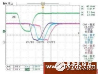 怎样提高LED显示屏的刷新率？,怎样提高LED显示屏的刷新率？,第6张