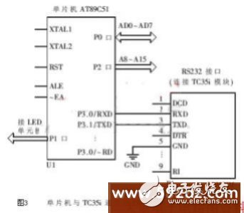 基于移动数据LED显示屏系统的构成及原理解析,基于移动数据LED显示屏系统的构成及原理解析,第4张