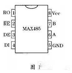 DSP的串行通信接口SCI与PC机的通讯设计,DSP的串行通信接口SCI与PC机的通讯设计,第2张