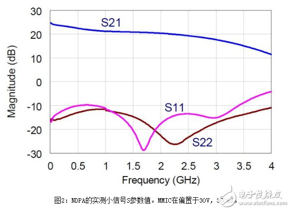 浅析一种非均匀分布式放大器拓扑结构设计,浅析一种非均匀分布式放大器拓扑结构设计,第3张