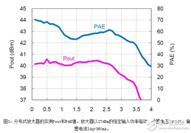 浅析一种非均匀分布式放大器拓扑结构设计,浅析一种非均匀分布式放大器拓扑结构设计,第4张
