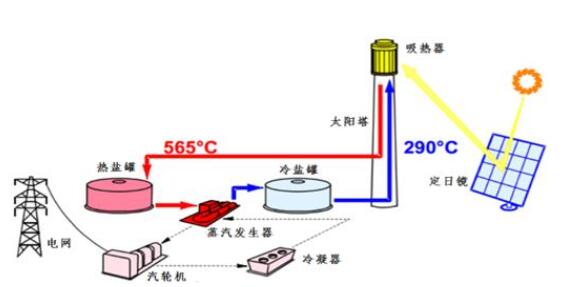 太阳能发电系统原理_太阳能发电系统有辐射吗,第2张