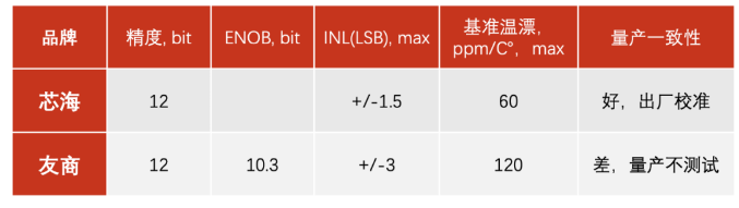 高性能MCU|芯海MCU助力气体检测应用市场,pYYBAGDtXt6AA-ImAABw0eXrq3A316.png,第6张