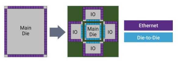 选择合适的 IP 实现 Die-to-Die 连接,第3张