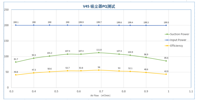 自适应观测器技术如何实现高鲁棒性吸尘器控制方案,poYBAGDIC7eAfJZvAACxe7TLY1s069.png,第5张
