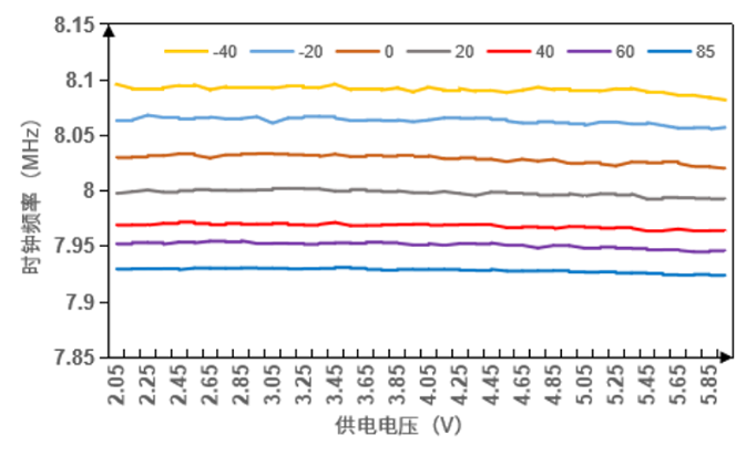 高性能MCU|芯海MCU助力气体检测应用市场,poYBAGDtXvKAdOu9AAEol-hY_kk898.png,第7张