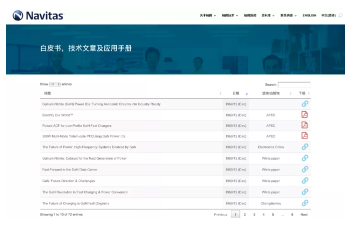 纳微半导体中文官网正式上线！,poYBAGDv_1KAeHXAAAHu0qFTmo0785.png,第5张