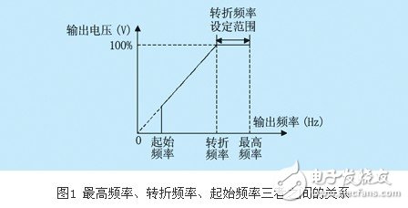 lg-ih变频器的几项重要参数设置概述,lg-ih变频器的几项重要参数设置概述,第2张