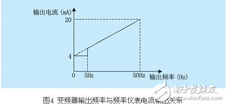 lg-ih变频器的几项重要参数设置概述,lg-ih变频器的几项重要参数设置概述,第5张