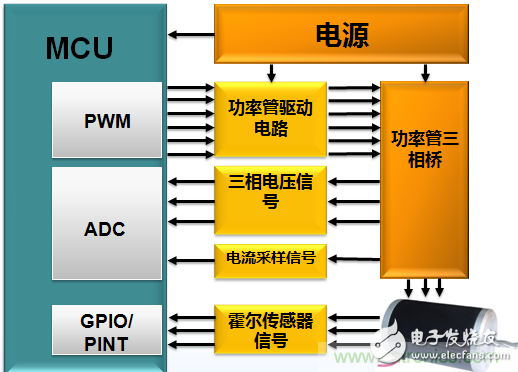 示波器在直流无刷电机行业的应用案例解析,示波器在直流无刷电机行业的应用案例解析,第3张