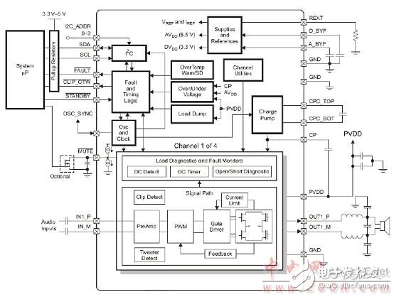 TI TAS5404－Q1 26W汽车四路D类放大器参考设计,第2张